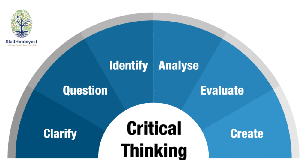 Understanding the Purpose of AICE Thinking Skills