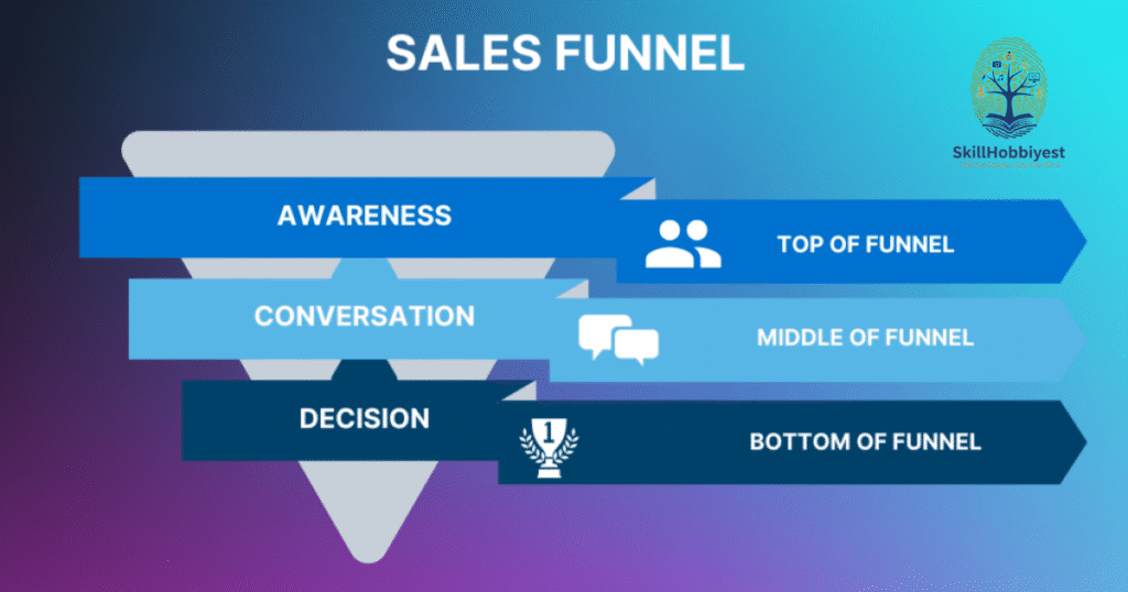 How Automation Transforms the Manufacturing Sales Funnel