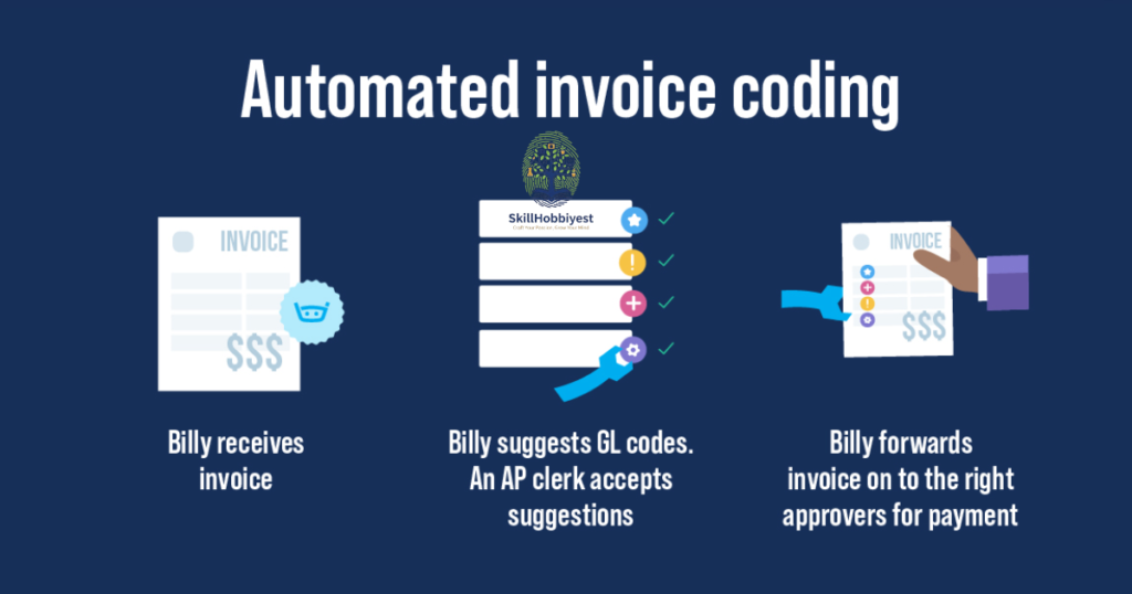 Understanding the Invoice Coding Process