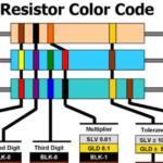 How to Read Color Coding of Resistor?