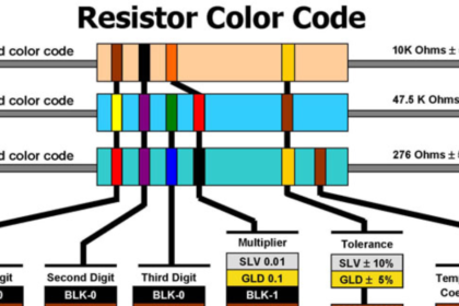 How to Read Color Coding of Resistor?