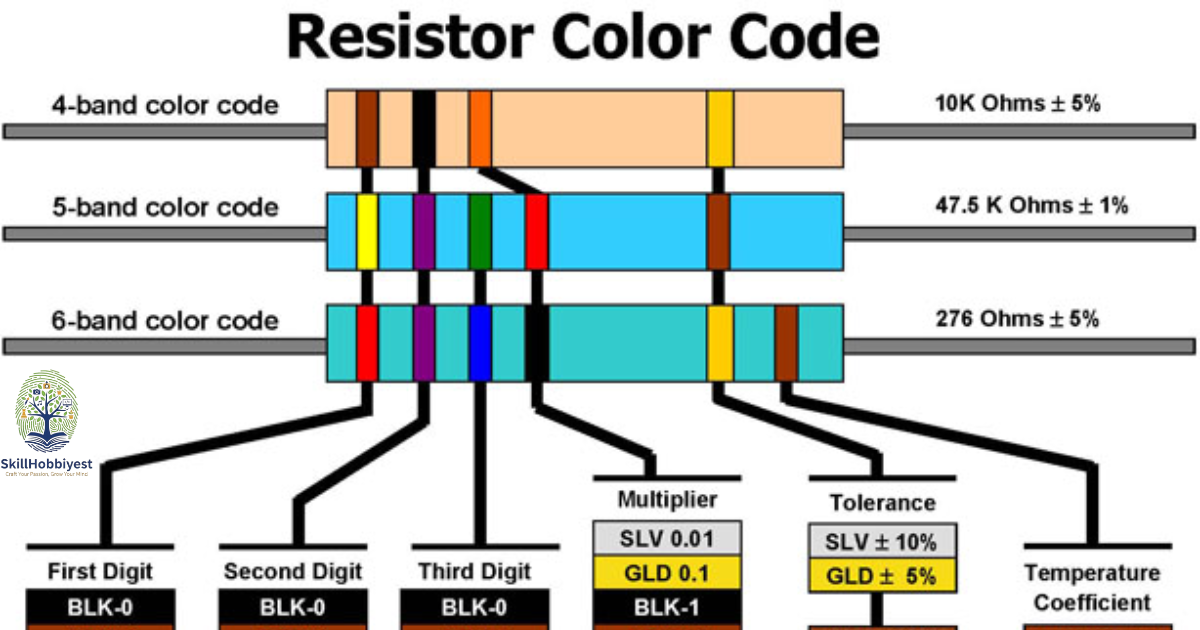 How to Read Color Coding of Resistor?