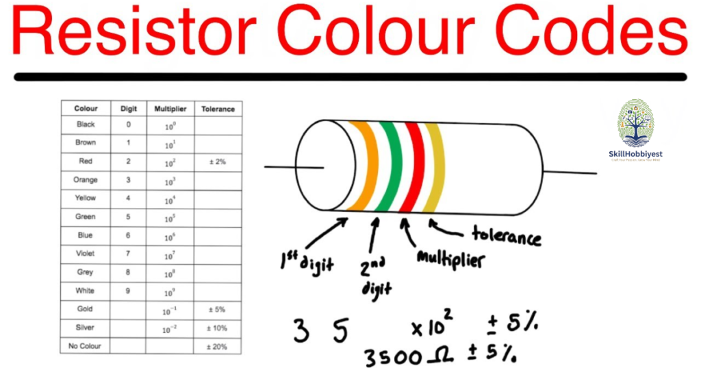 Understanding Resistor Color Code Basics