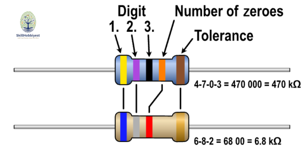 Reading Four Band and Five Band Resistors