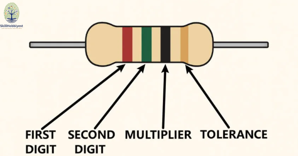 Calculating Resistance and Tolerance Accurately