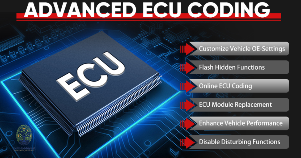 ECU Coding Importance and Timing
